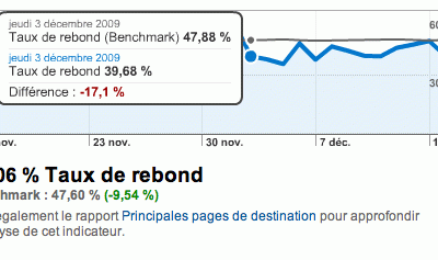Analytics : qu’est-ce que le taux de rebond de votre site ?