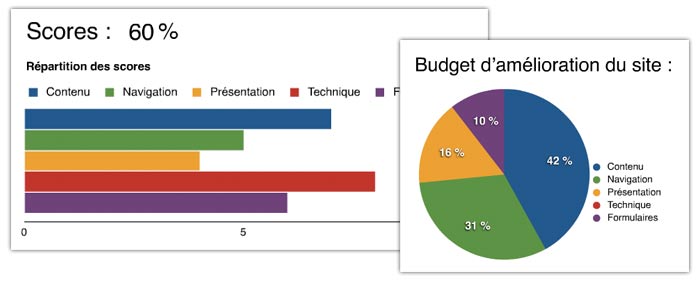 Audit ergonomique et devis de site internet Audit ergonomique et devis de site internet