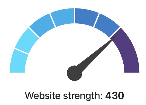 Niveau de sécurité du site WordPress avec une extension sécurité - AIOS - Après piratage