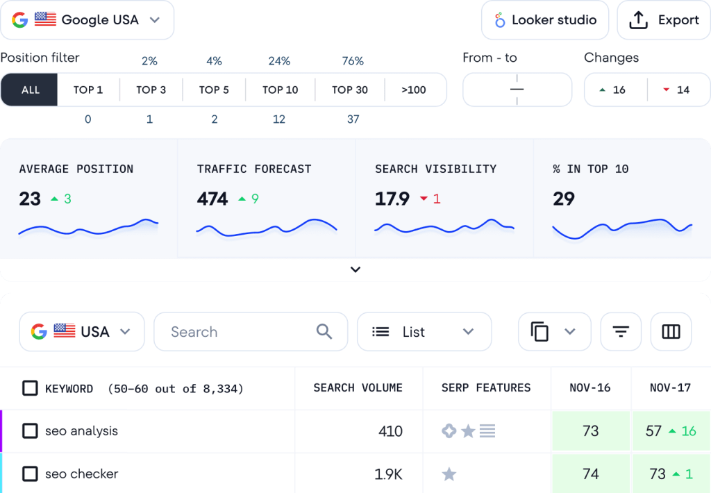 suivi positionnement google se ranking